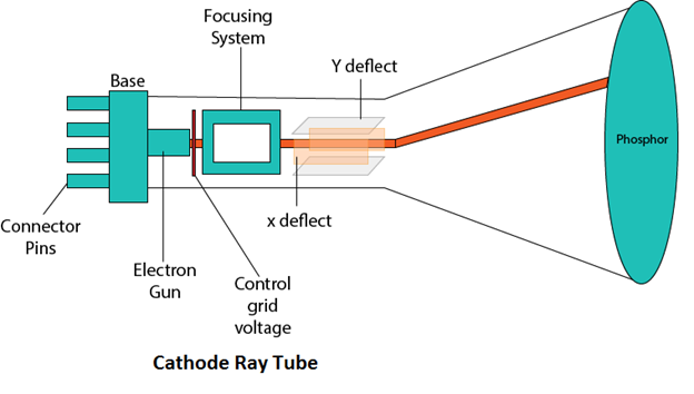 computer-graphics-cathode-ray-tube.png