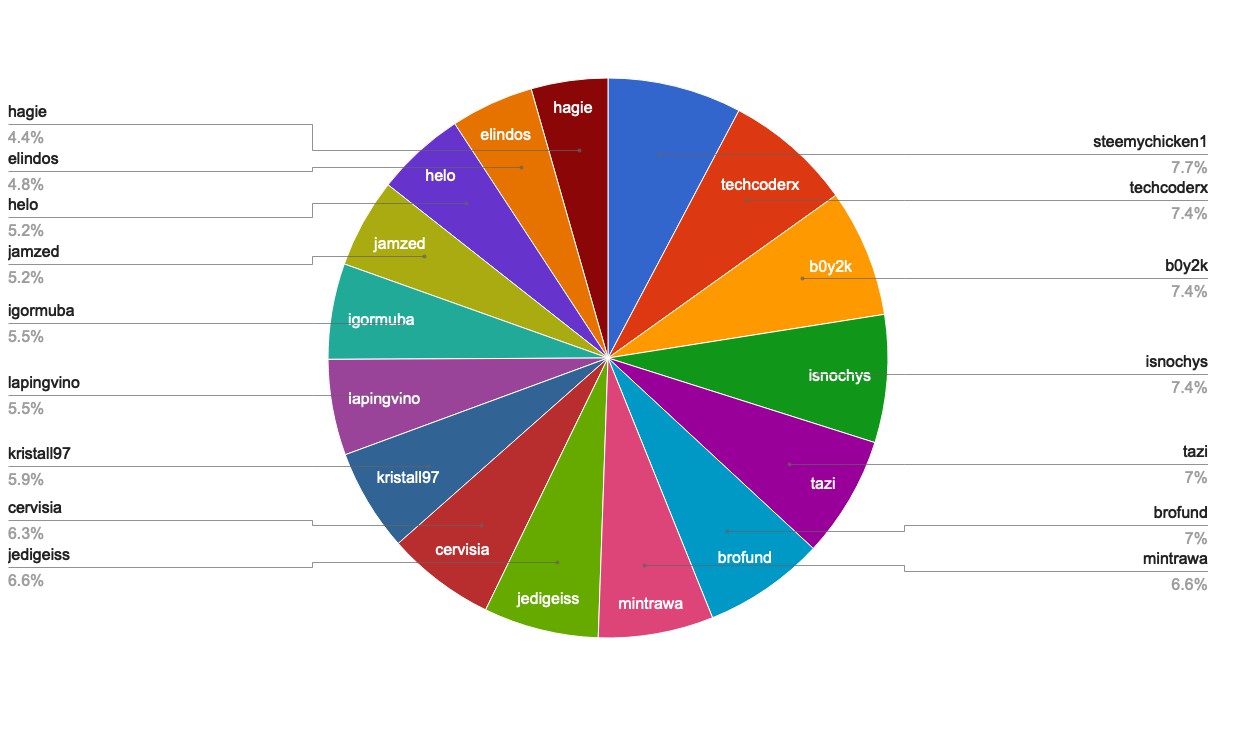 chart-Active Rank 81-100.jpg