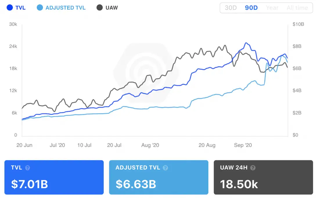 The most popular DeFi dapps right now based on active wallets, TVL and the  price of the native tokens. — Hive