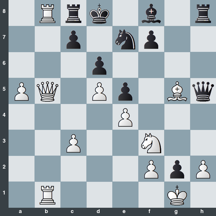 puzzle position | posicion del problema