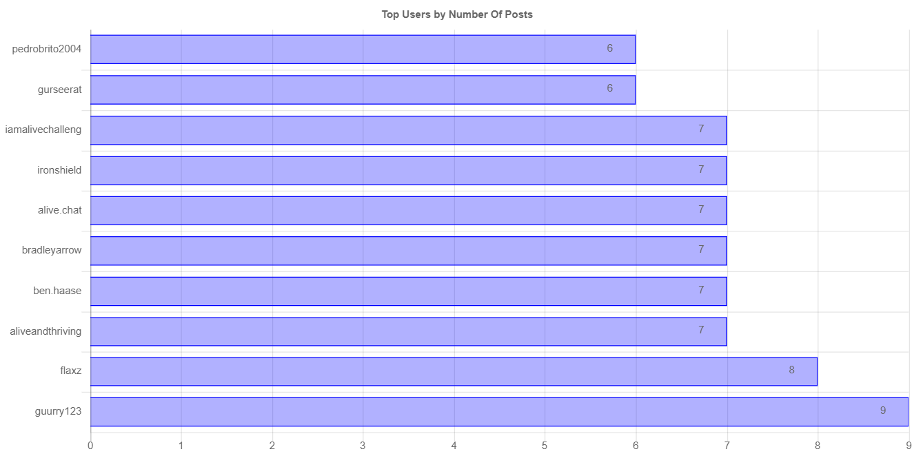 numberOfPostChartImage (2).jpg