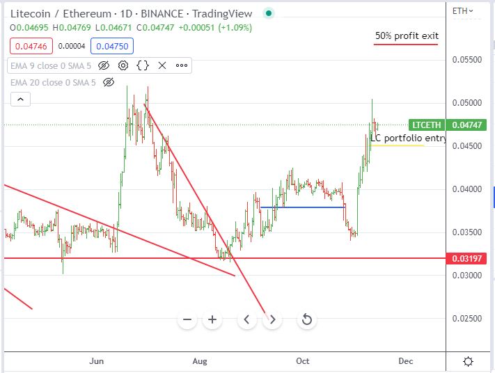 Nov11LTC.JPG