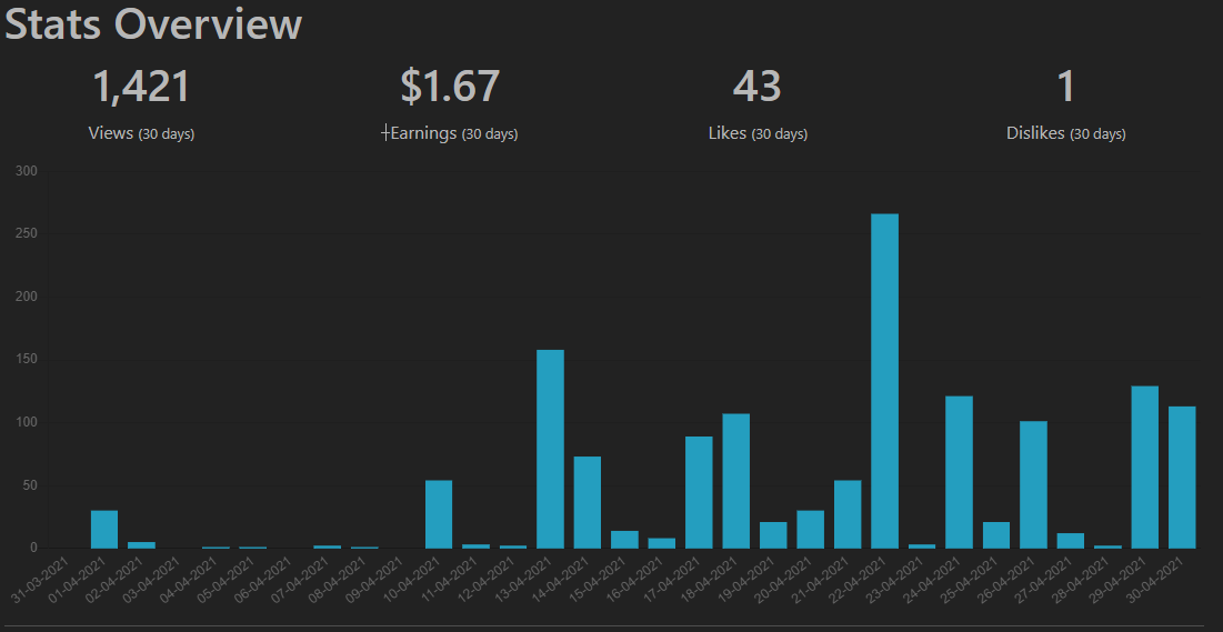 430 publish0x stats.png