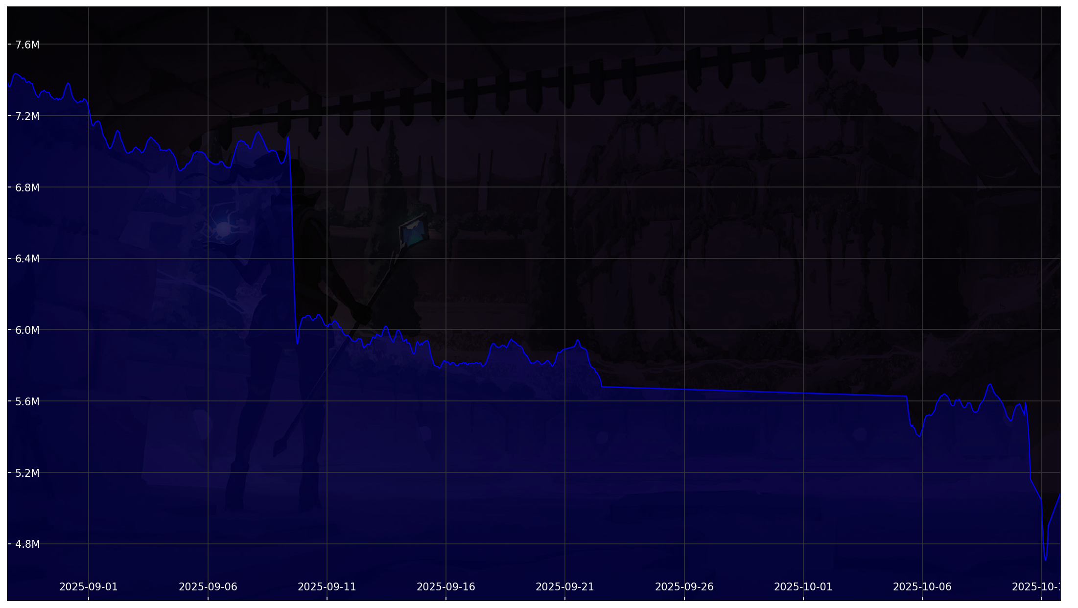 Chart 30 Days