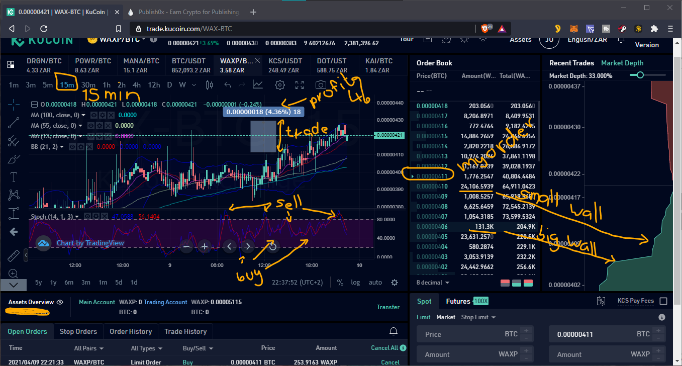 Kucoin day trading challenge week6  9April21 w text.png