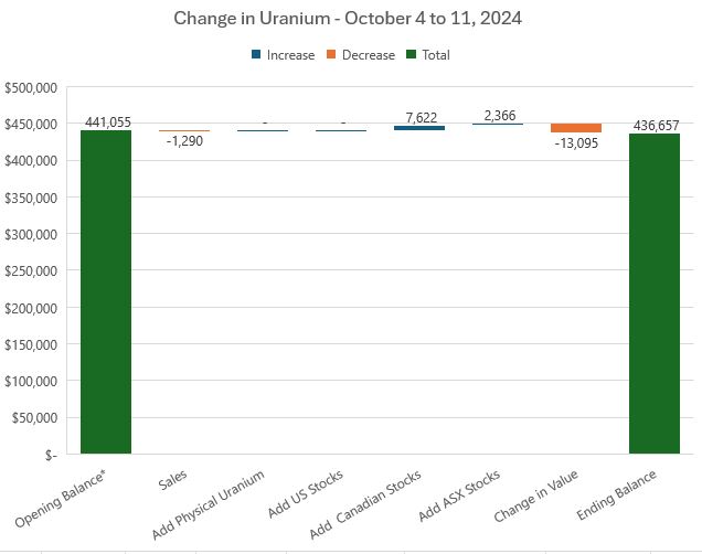  "Oct11UraniumChange.JPG"