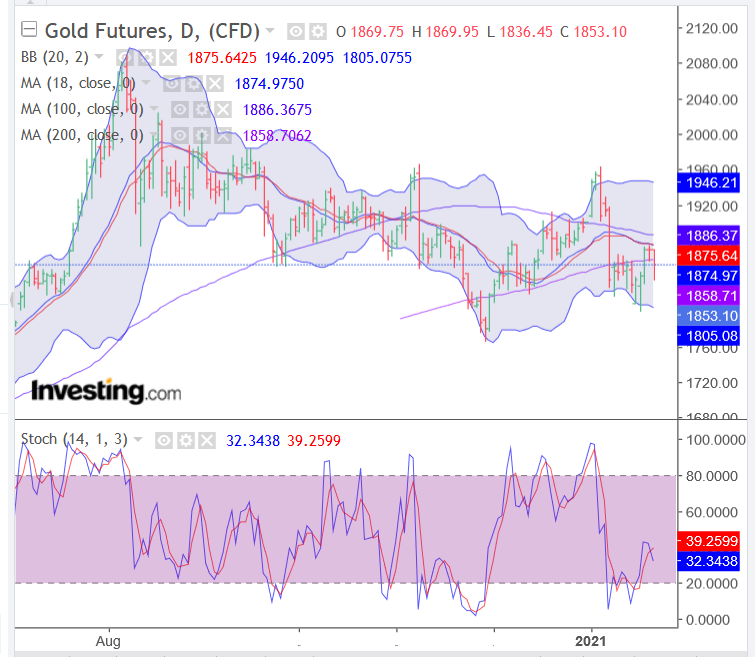Screenshot_2021-01-22 Gold Futures Chart - Investing com(2).png
