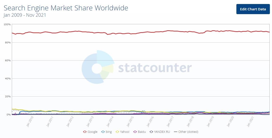 Search engines chart from 2014.jpg