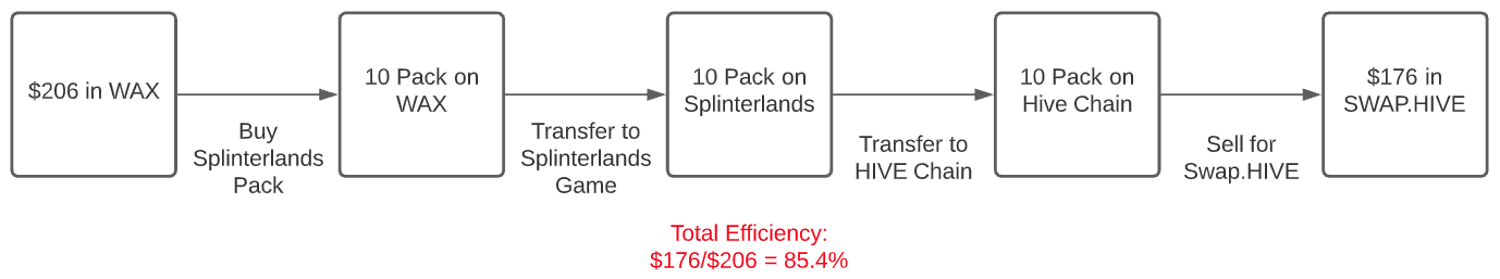 Wax Transfer 1.PNG