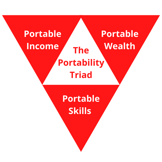 The Portability Triad.png