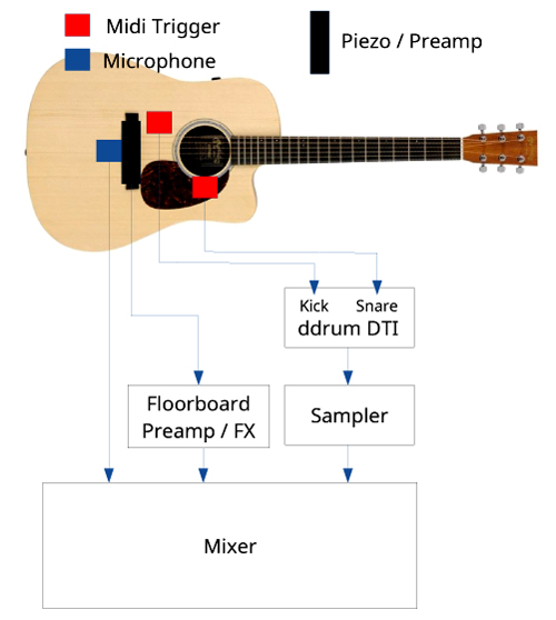 Martin-Pickups-Signal-way.jpg