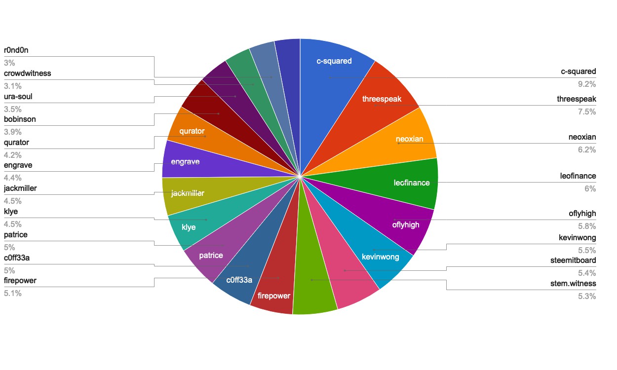 chart-Active Rank 41-60.jpg