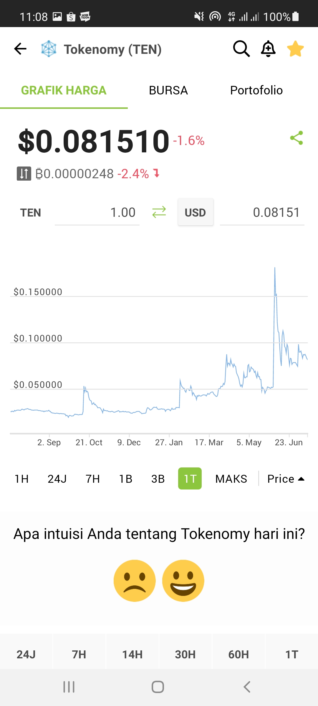 coingecko terra luna price chart