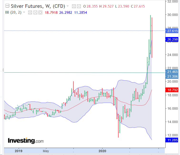 Screenshot_2020-08-13 Silver Futures Chart - Investing com(1).png