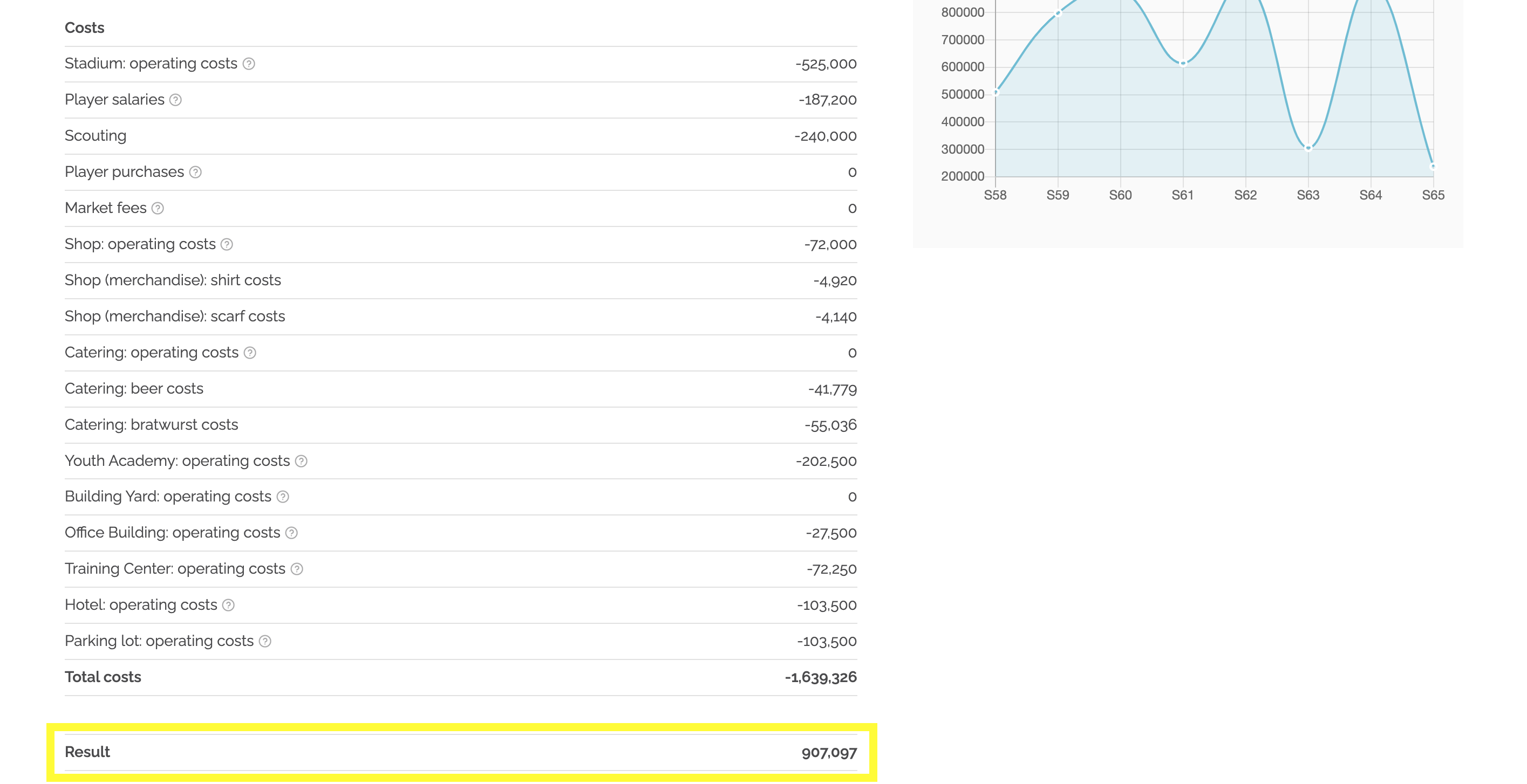 Second screenshot showing my profit and loss from last season.