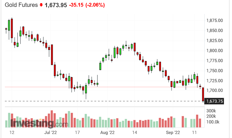 Screenshot 2022-09-15 at 16-30-51 Gold Futures Price - Investing.com.png