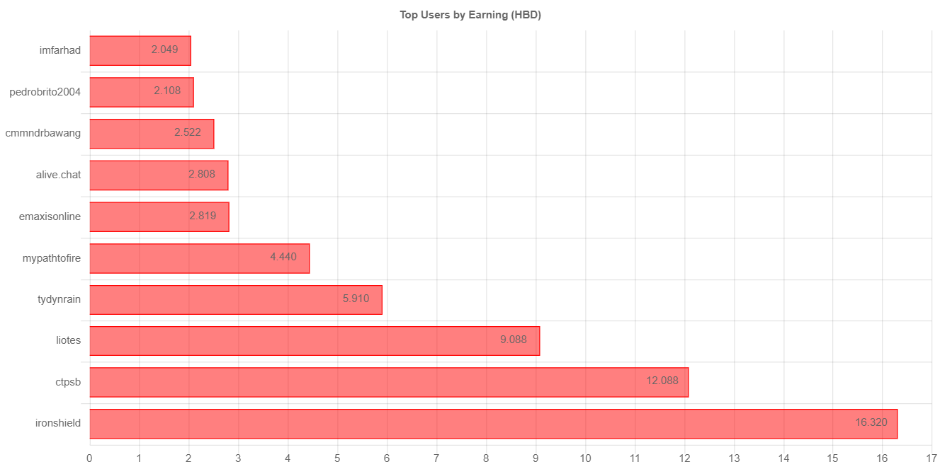 totalEarningChartImage (1).jpg