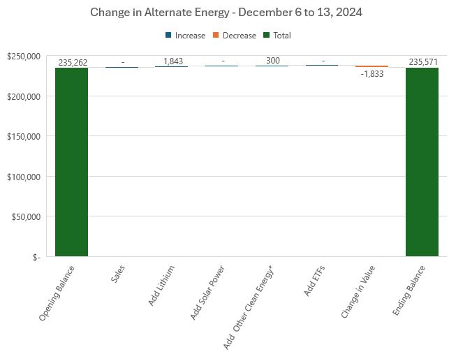 Dec13LithiumChange.JPG