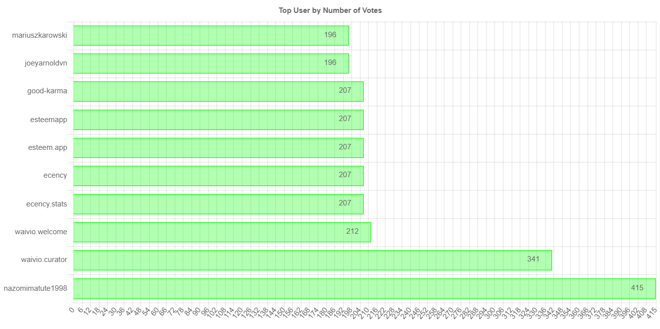 numberOfVotesChartImage (2).jpg