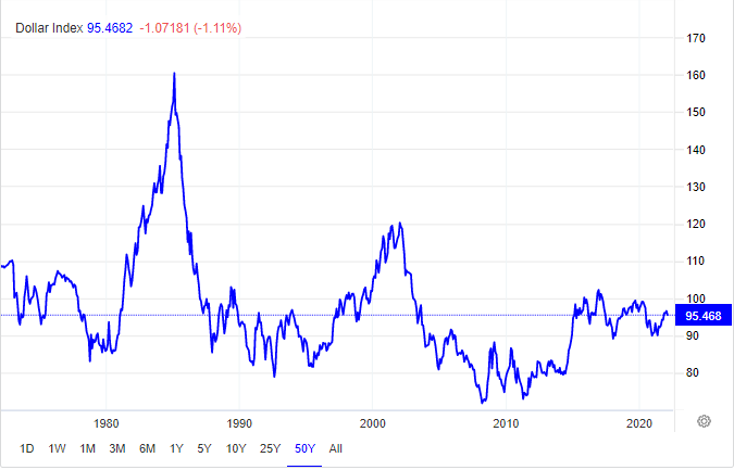 dxy.png