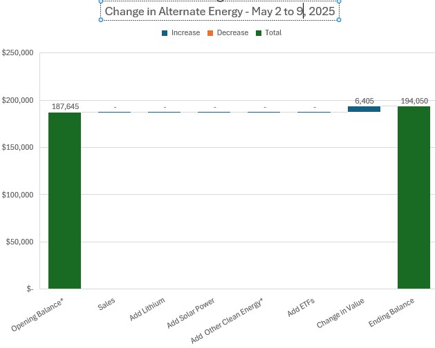 May9LithiumChange.jpg