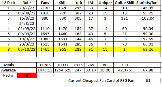 221005 summary.png