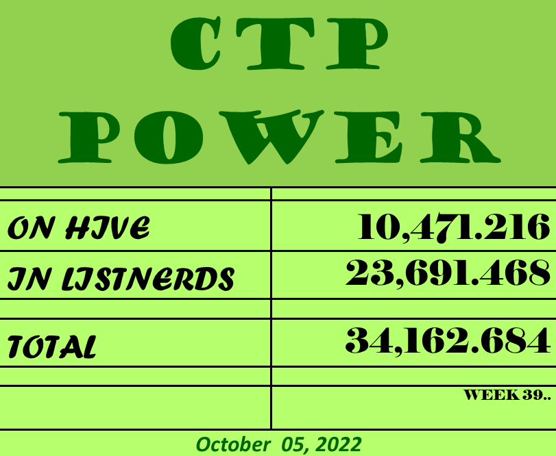 CTP Power  10 05 2.png