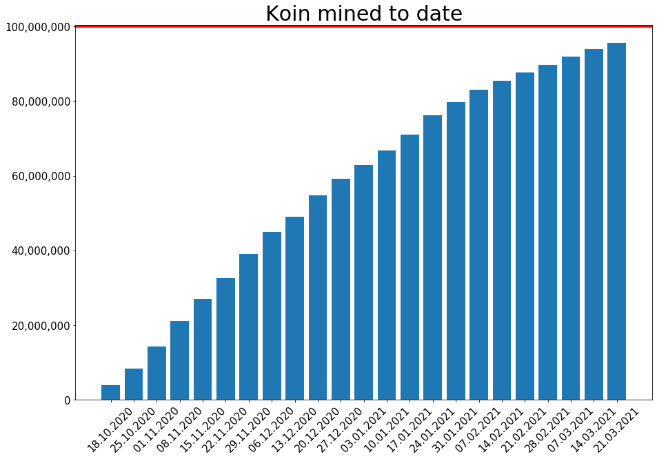 210321_koin_to_date.png