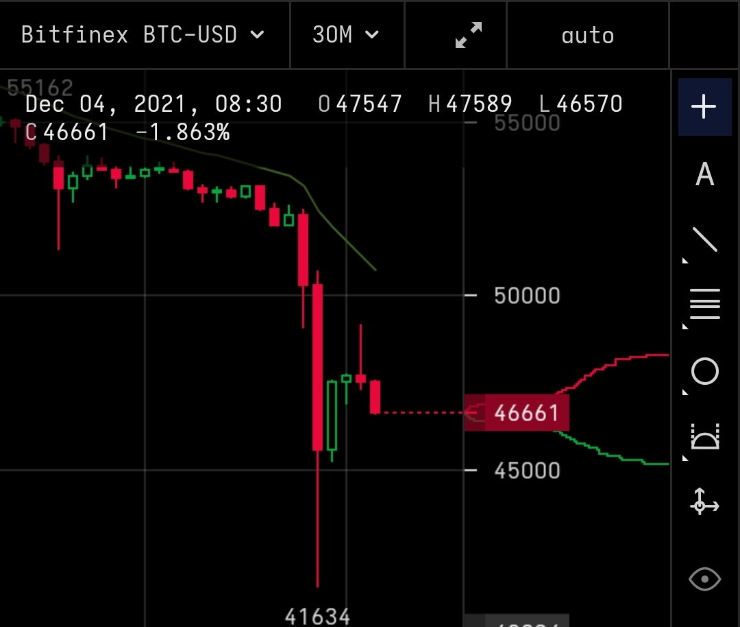 Bitcoin price Saturday morning 4th december.jpg