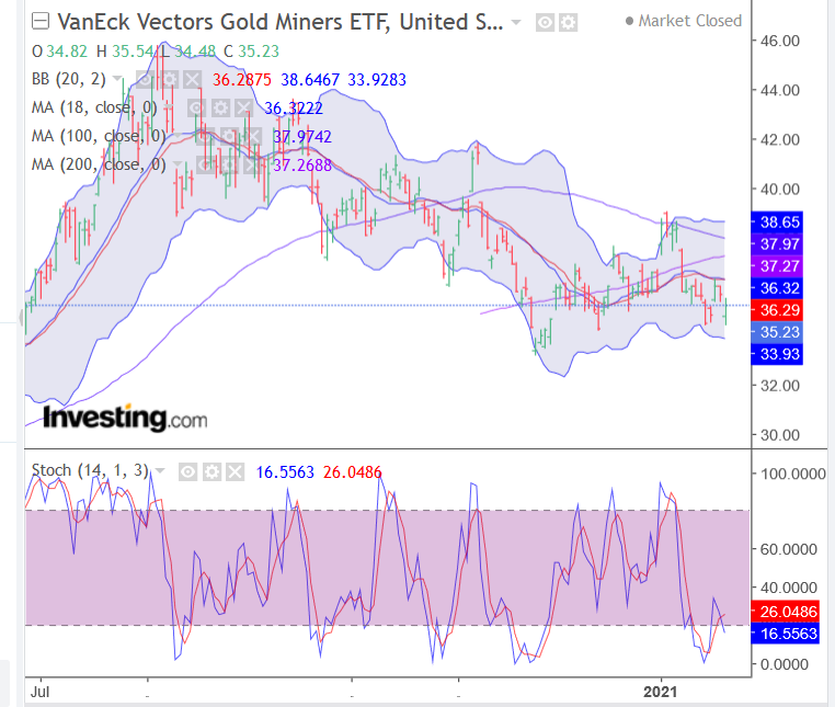 Screenshot_2021-01-22 Gold Futures Chart - Investing com(3).png