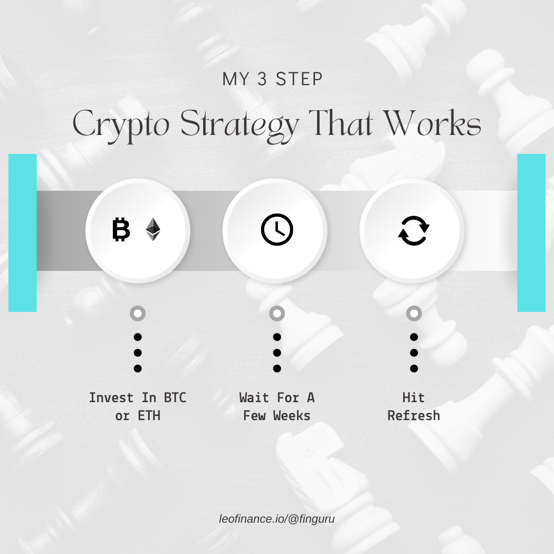 3 Step Crypto Strategy.png