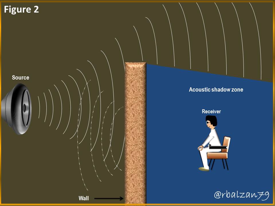 sound diffraction animation