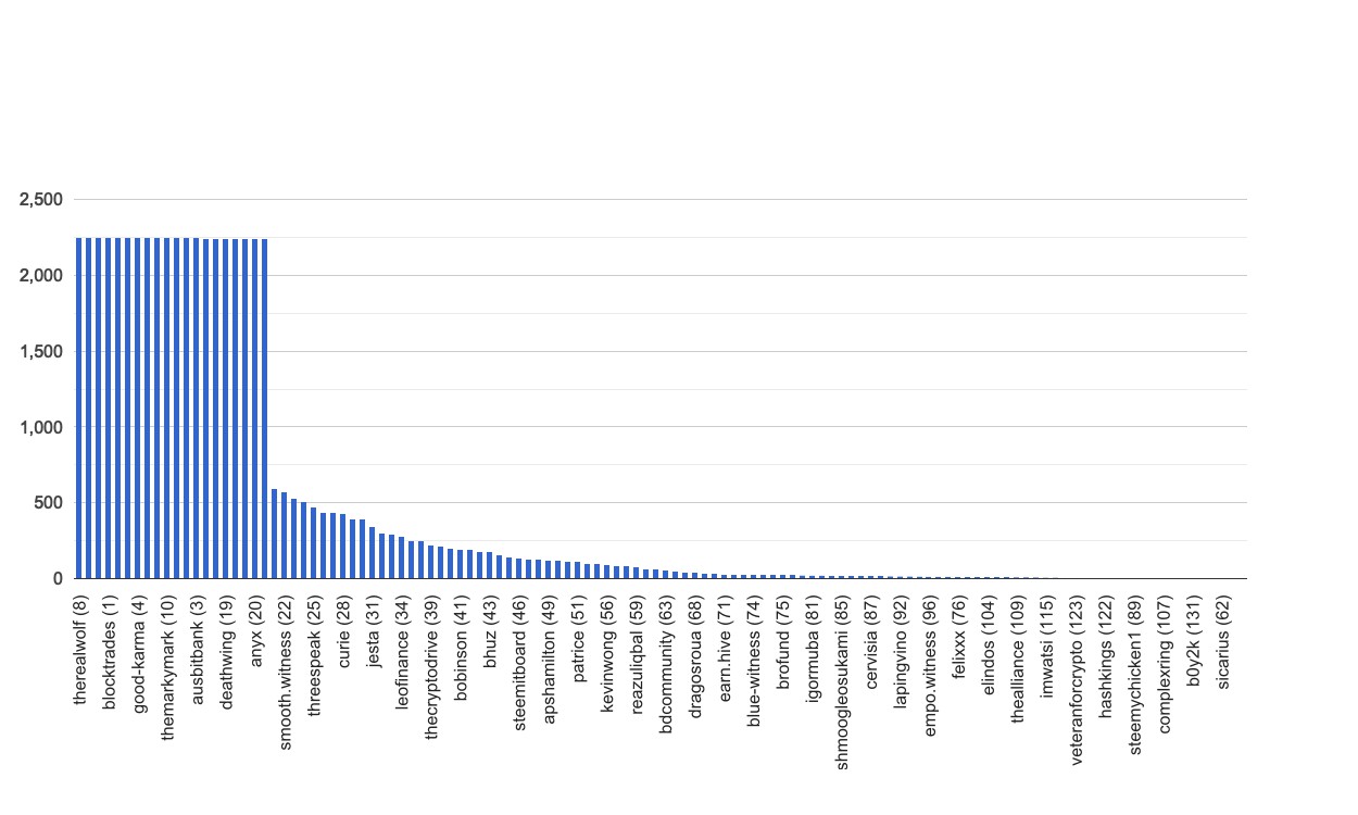 chart-global.jpg