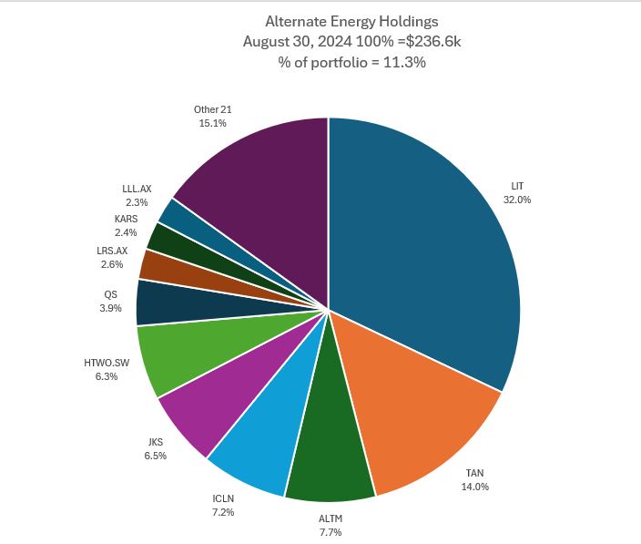 Aug30Lithium.JPG