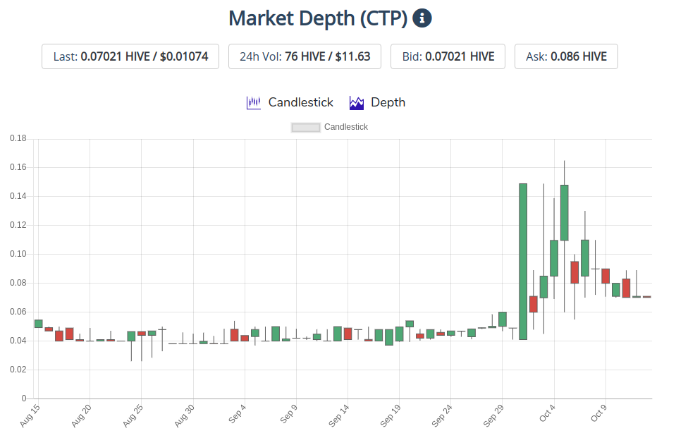 14oct2020ctpchart.png