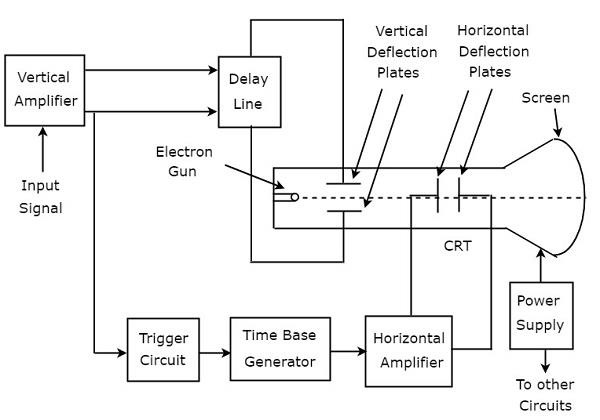 block_diagram_of_cro.jpg