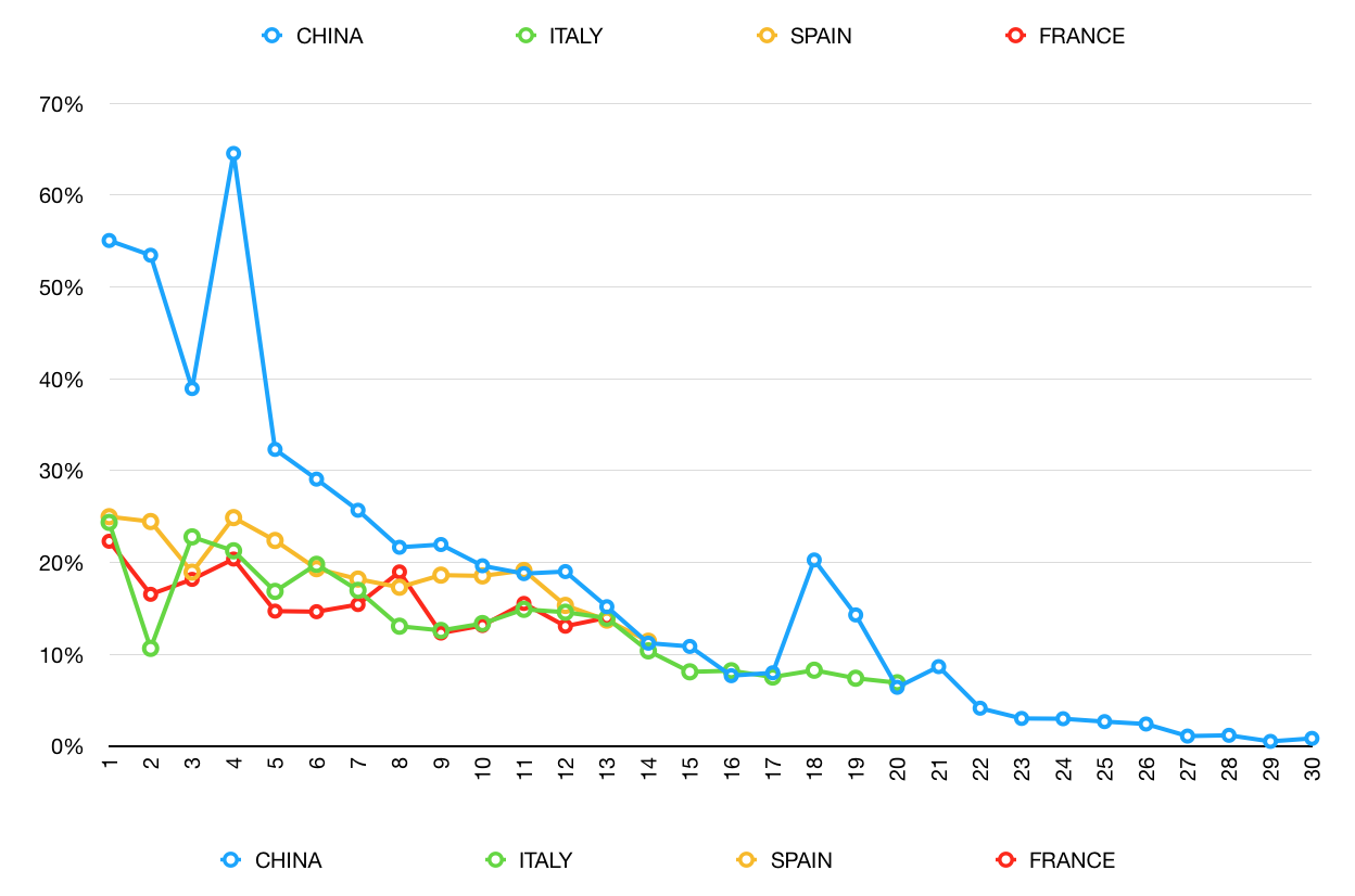 Rates v China.png