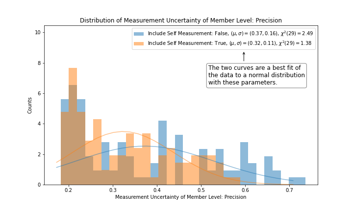 figure_4_distribution_of_precision.png