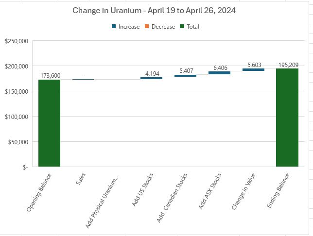 Apr26UraniumChange.JPG