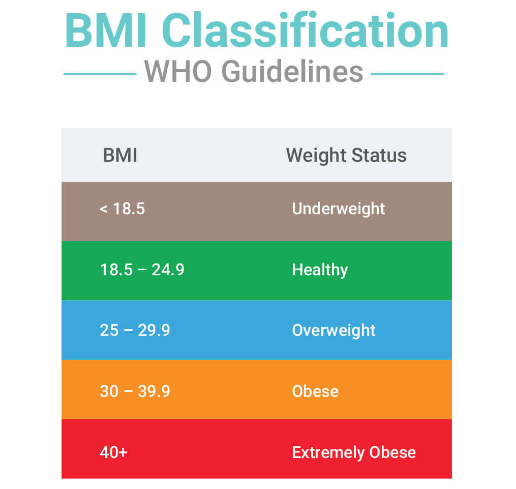 BMI-Classification.jpg