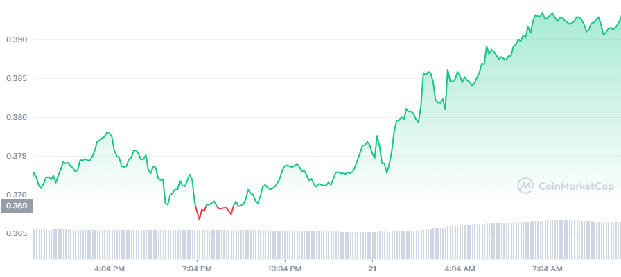 HIVE_1D_graph_coinmarketcap.png