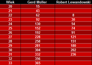 Muller vs Lewy pop.png