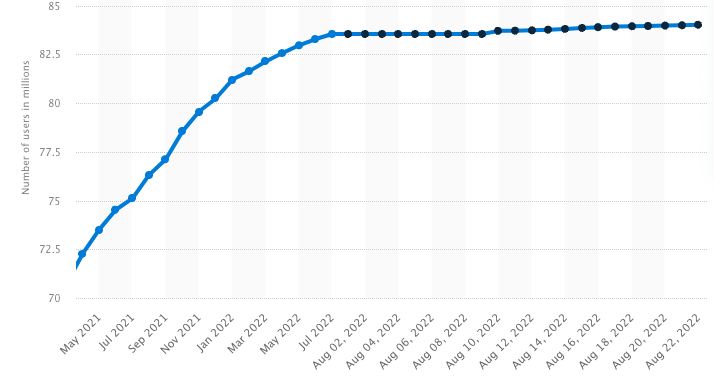  " " \" \"Bitcoin wallets - Hodling not selling.png\"\"""