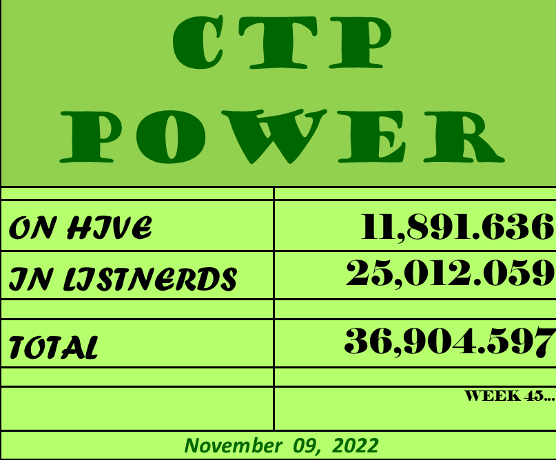 CTP Power  11 09 2.png