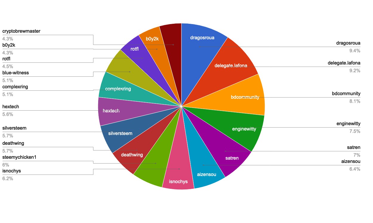 chart-Active Rank 61-80.jpg