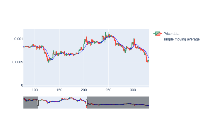 simple moving average 1.png