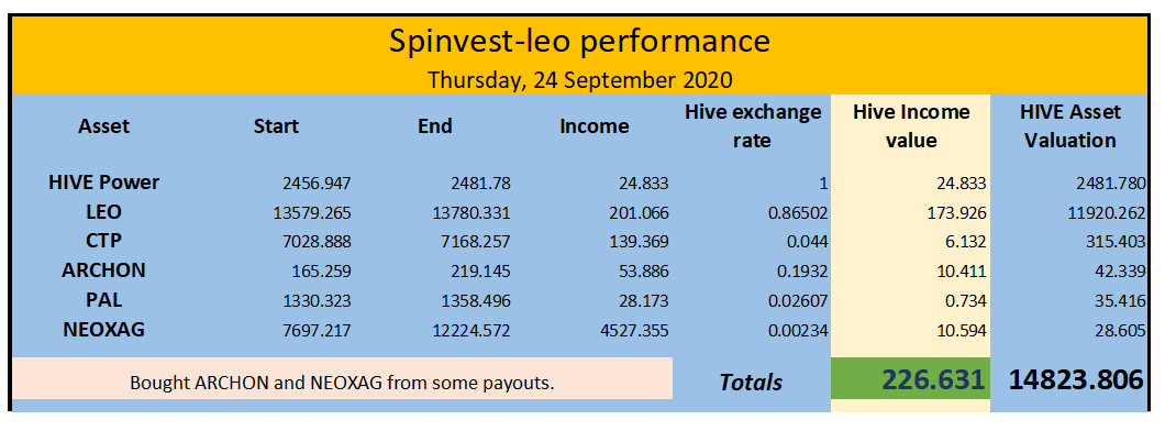 spinleo 24sep.png