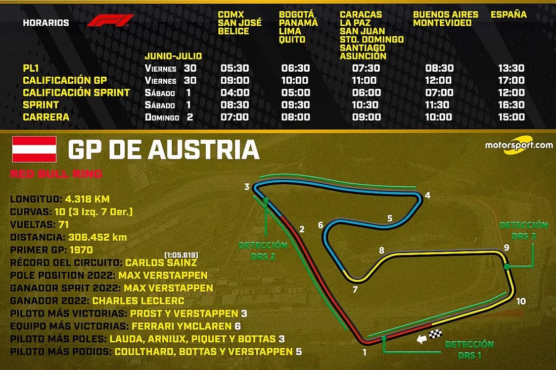 horarios-gp-de-austria-f1-2023.jpeg