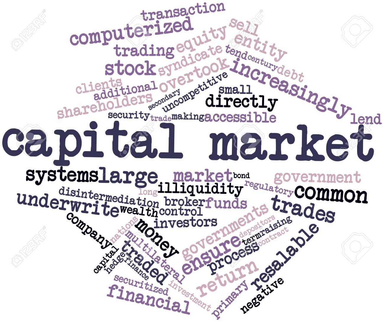 16528122-abstract-word-cloud-for-capital-market-with-related-tags-and-terms.jpg