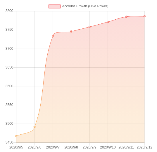 hivepower12sep2020.png